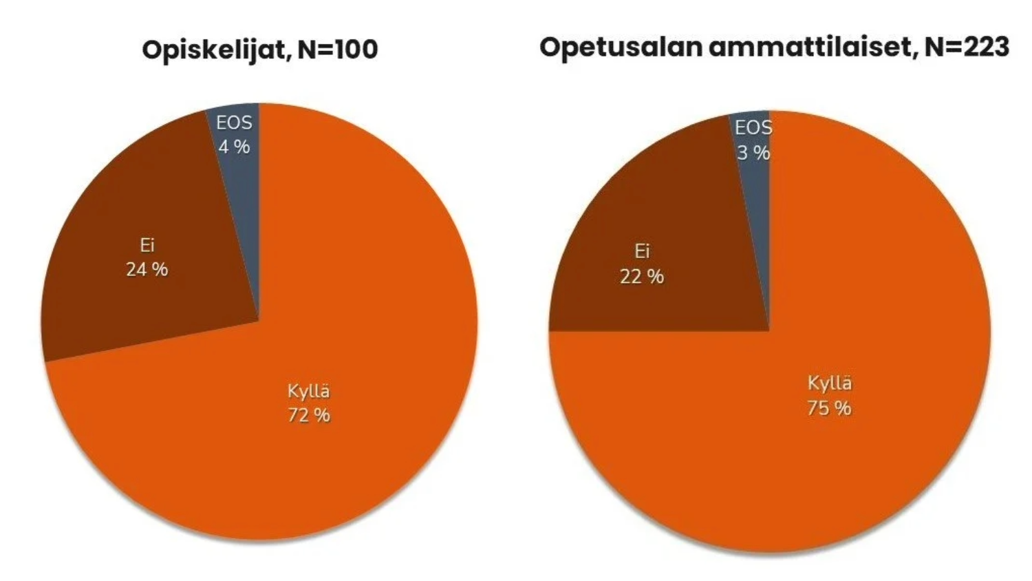 hybridiopetuksen määrä