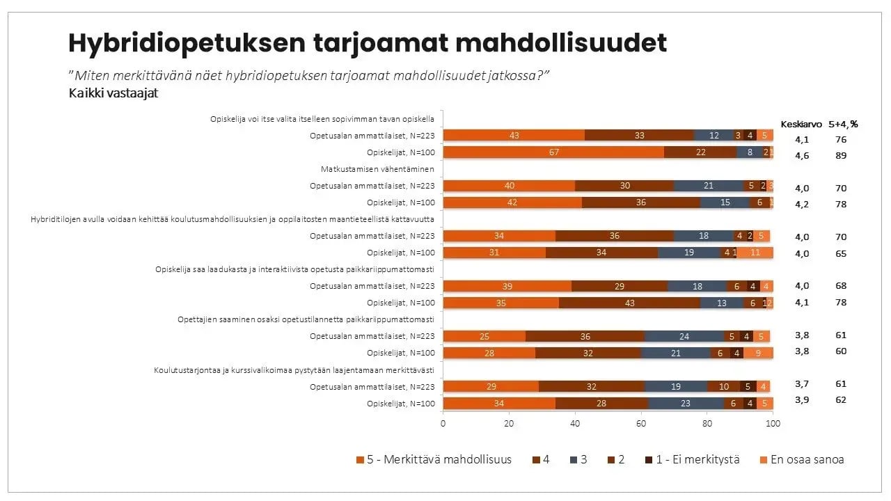 hybridi-opetuksen+mahdollisuudet