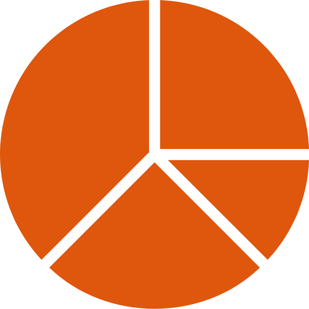 Päiväkohtainen käyttö